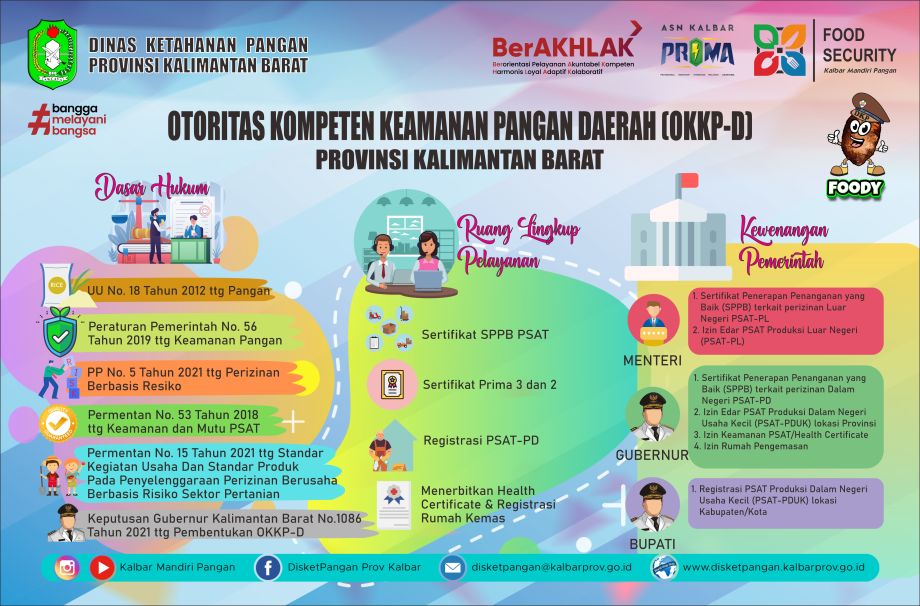 Materi Kie (Flyer)